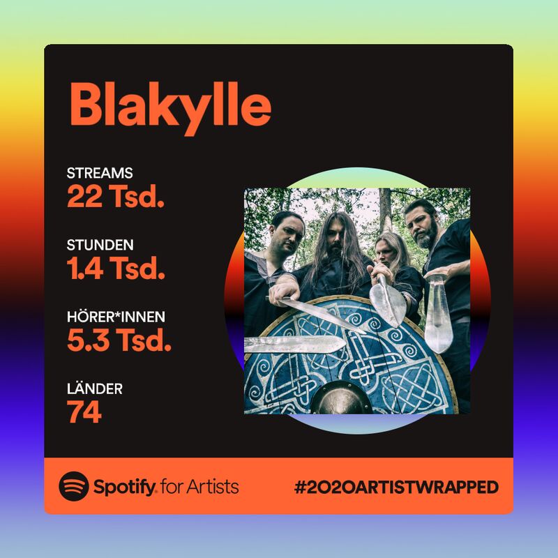 Spotify Jahresstatistik